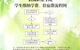 武威職業(yè)學(xué)院學(xué)院學(xué)生繳納學(xué)費(fèi)、住宿費(fèi)的基本流程
